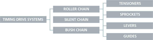 Tsubaki timing drive systems